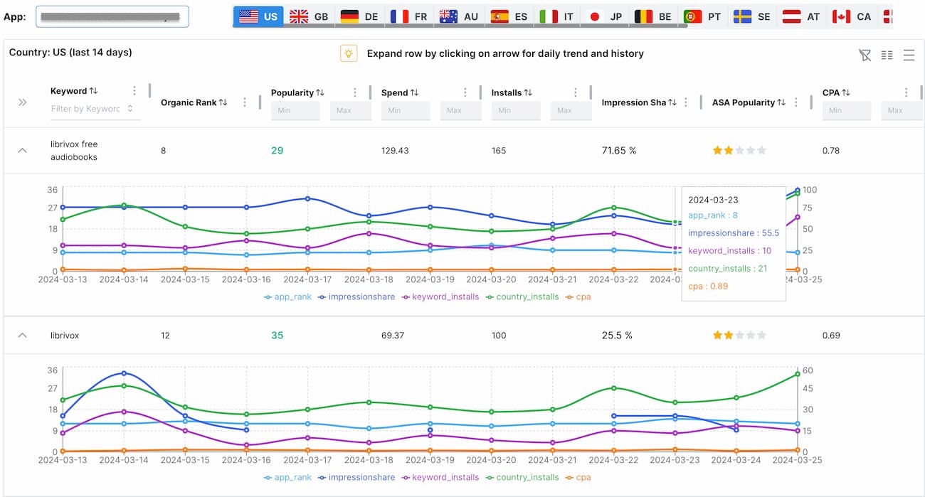 Apple Search Ads -ASA & ASO Synergy