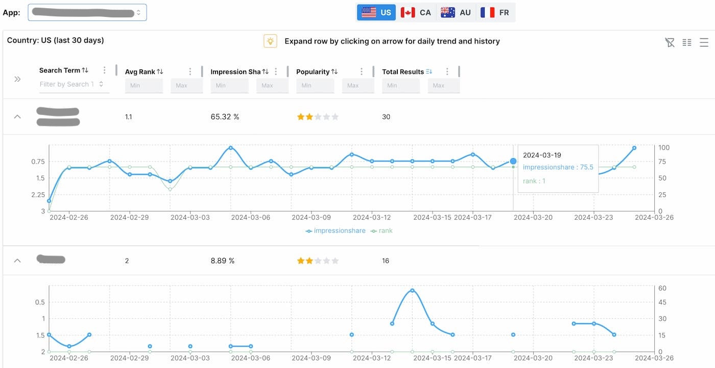 Apple Search Ads -Impression Share Analysis