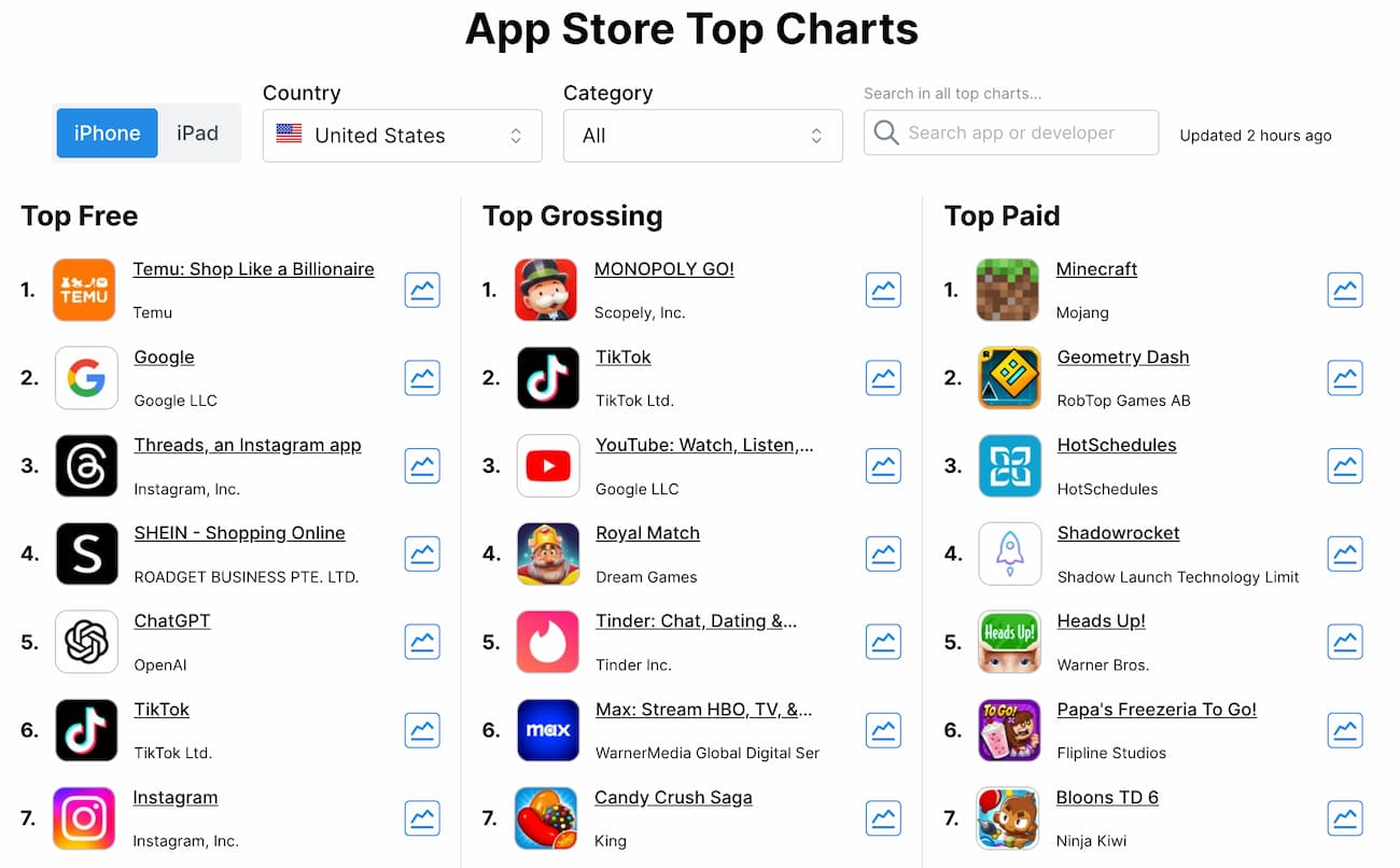 App Store Ranking Chart App Store Top Charts in United States - Free, Grossing & Paid Apps ...
