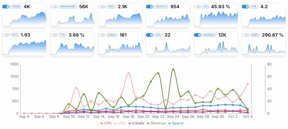 Apple Search Ads AI Optimization