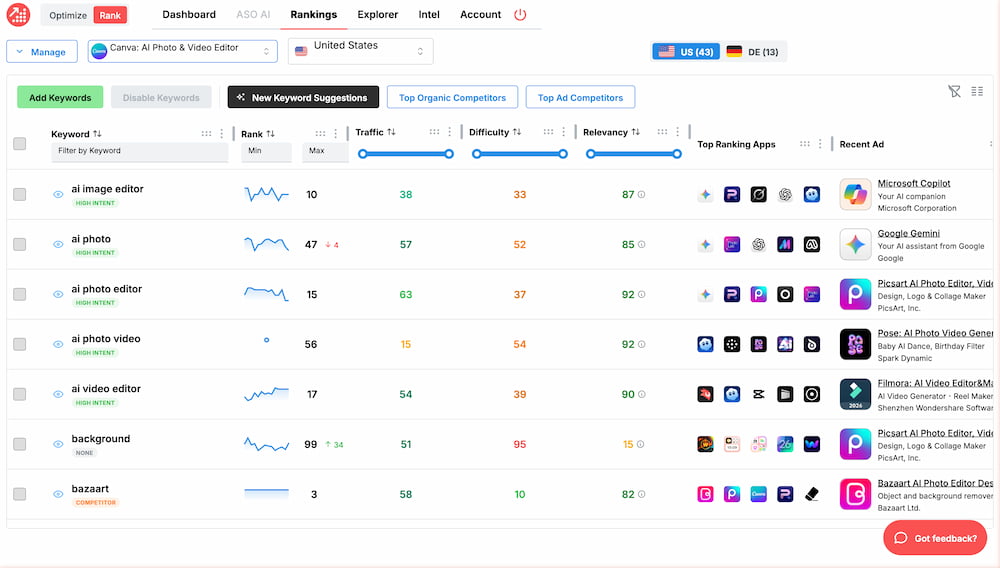 App Store Optimization - Daily Keyword Rank Tracking